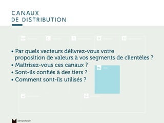 Ce qui permet
de produire
canaux
de distribution
15marches.fr
• Par quels vecteurs délivrez-vous votre
proposition de valeurs à vos segments de clientèles ?
• Maîtrisez-vous ces canaux ?
• Sont-ils conﬁés à des tiers ?
• Comment sont-ils utilisés ?
 