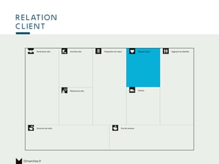 Ce qui permet
de produire
relation
client
15marches.fr
 