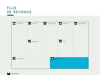 Ce qui permet
de produire
flux
de revenus
15marches.fr
 