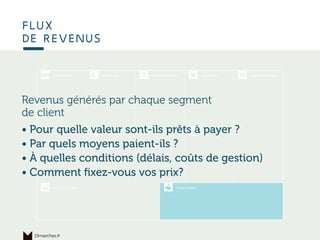 Ce qui permet
de produire
flux
de revenus
15marches.fr
Revenus générés par chaque segment
de client
• Pour quelle valeur sont-ils prêts à payer ?
• Par quels moyens paient-ils ?
• À quelles conditions (délais, coûts de gestion)
• Comment ﬁxez-vous vos prix?
 