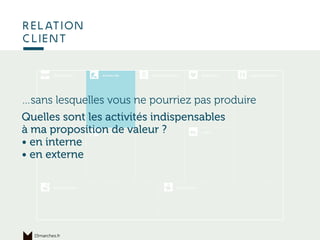 Ce qui permet
de produire
relation
client
15marches.fr
…sans lesquelles vous ne pourriez pas produire
Quelles sont les activités indispensables
à ma proposition de valeur ?
• en interne
• en externe
 