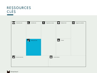 Ce qui permet
de produire
ressources
clés
15marches.fr
 