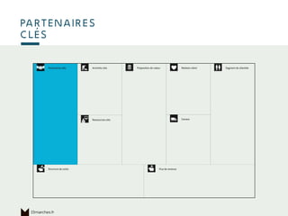 Ce qui permet
de produire
partenaires
clés
15marches.fr
 
