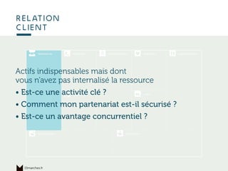 Ce qui permet
de produire
relation
client
15marches.fr
Actifs indispensables mais dont
vous n’avez pas internalisé la ressource
• Est-ce une activité clé ?
• Comment mon partenariat est-il sécurisé ?
• Est-ce un avantage concurrentiel ?
 