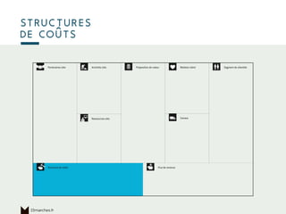 15marches.fr
Ce qui permet
de produire
structures
de coûts
 