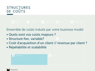 15marches.fr
Ensemble de coûts induits par votre business model
• Quels sont vos coûts majeurs ?
• Structure ﬁxe, variable?
• Coût d’acquisition d’un client // revenue par client ?
• Répétabilité et scalabilité
Ce qui permet
de produire
structures
de coûts
 