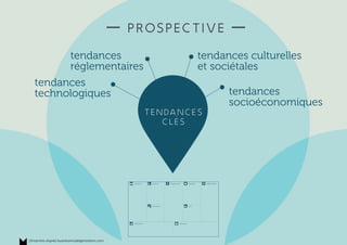 — prospective —
tendances
réglementaires
tendances culturelles
et sociétales
tendances
socioéconomiques
tendances
technologiques
tendances
clés
15marches d'après businessmodelgeneration.com
 