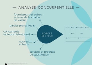 forces
secteur
— analyse concurrentielle —
fournisseurs et autres
acteurs de la chaîne
de valeur
parties prenantes
concurrents
(acteurs historiques)
nouveaux
entrants
services et produits
de substitution
15marches d'après businessmodelgeneration.com
 