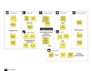 15marches.fr
SITES TIERS
Intégration
Qualité
Pub
SaaS
API
Données
personnellesTiers
Annonceurs
Contextualisation
Vitesse
Exhaustivité
Ecosysteme de
solutions
CROWDSOUR-
CING (MAPS)
ECOSYSTEME
GOOGLE/AND
-ROID
PLATEFORMEMARQUE
R&D (USA)
INTEGRATEURS
DE DONNEES
METTRE A
JOUR LES
DONNEES
+ QUALITE
HARD/SOFT
WARE
PARTENARIATS
ENTRANTS/SOR
TANTS
DESIGN ET
R&D
B to B
(AOT,
ENTREPRISES)
FOURNIR LA
MEILLEUR INFO
SUR VOTRE TRAJET
EN LIEN AVEC
VOTRE RECHERCHE
VALORISER LES
DONNÉES
PERSONNELLES
DES END USERS
AUPRÈS
D’ANNONCEURS
- MONDIAL
- MULTICANAL
MODE SAAS
POUR END
USERS ET
ANNONCEURS
APPLI
IOS/ANDROID
INTERNAUTES
MOBINAUTES
(END USERS)
SITE WEB
RECETTE AU
CLIC
PUBLICITÉ
(ADWORDS,
ADSENS,...)
VENTE AUX
ENCHÈRES
MOTS CLÉS
SITES/APPLI
TIERCES (API)
ENTREPRISES,
COLLECTIVI-
TÉS, AOT
API
Google Transit
 