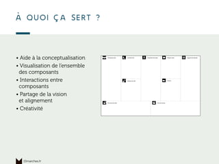 À quoi ça sert ?
15marches.fr
• Aide à la conceptualisation
• Visualisation de l’ensemble
des composants
• Interactions entre
composants
• Partage de la vision
et alignement
• Créativité
 