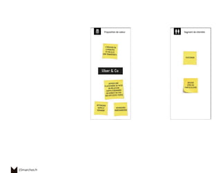 15marches.fr
«TROUVER EN
5 MINUTES
ET UN CLIC
SON TRANSPORT»
VOYAGEURS/
MARCHANDISES
OPTIMISER
SUPPLY/
DEMANDE
CUSTOMER
DRIVER
(PRO OU
PARTICULIER)
Uber & Co
OFFRIR UNE
PLATEFORME DE MISE
EN RELATION
SUPPLY/DEMANDE
EN DIRECT OU VIA
DES API (SITE TIERS)
 