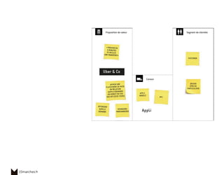 15marches.fr
Appli
«TROUVER EN
5 MINUTES
ET UN CLIC
SON TRANSPORT»
VOYAGEURS/
MARCHANDISES
OPTIMISER
SUPPLY/
DEMANDE
API
CUSTOMER
APPLI
MOBILE
DRIVER
(PRO OU
PARTICULIER)
Uber & Co
OFFRIR UNE
PLATEFORME DE MISE
EN RELATION
SUPPLY/DEMANDE
EN DIRECT OU VIA
DES API (SITE TIERS)
 