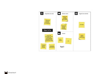 15marches.fr
Appli
MARKETING
ONLINE
(DRIVER)
+ CONTRÔLES
«TROUVER EN
5 MINUTES
ET UN CLIC
SON TRANSPORT»
VOYAGEURS/
MARCHANDISES
OPTIMISER
SUPPLY/
DEMANDE
MARKETING
ONLINE
(CUSTOMER)
ARR + SUPPORT
API
CUSTOMER
APPLI
MOBILE
DRIVER
(PRO OU
PARTICULIER)
Uber & Co
OFFRIR UNE
PLATEFORME DE MISE
EN RELATION
SUPPLY/DEMANDE
EN DIRECT OU VIA
DES API (SITE TIERS)
 