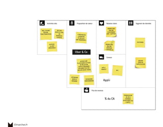 15marches.fr
Appli
% du CA
R&D, TECHNO
DESIGN
(SAN FRANCISCO)
SUPPORT
CLIENT
(RÉGIONAL)
BIZ DEV,
MKTG ET COM,
PR
(BUREAUX
LOCAUX)
MARKETING
ONLINE
(DRIVER)
+ CONTRÔLES
«TROUVER EN
5 MINUTES
ET UN CLIC
SON TRANSPORT»
VOYAGEURS/
MARCHANDISES
OPTIMISER
SUPPLY/
DEMANDE
MARKETING
ONLINE
(CUSTOMER)
ARR + SUPPORT
API
CUSTOMER
APPLI
MOBILE
COMMISSION
DE 20 %
COURSES
EFFECTUÉES VIA
L’APPLI
DRIVER
(PRO OU
PARTICULIER)
Uber & Co
OFFRIR UNE
PLATEFORME DE MISE
EN RELATION
SUPPLY/DEMANDE
EN DIRECT OU VIA
DES API (SITE TIERS)
 