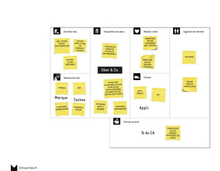 15marches.fr
Appli
% du CA
R&DMARQUE
FOUNDERS/
VISION
R&D, TECHNO
DESIGN
(SAN FRANCISCO)
PLATEFORME
TECHNOLOGIQUE
SUPPORT
CLIENT
(RÉGIONAL)
BIZ DEV,
MKTG ET COM,
PR
(BUREAUX
LOCAUX)
MARKETING
ONLINE
(DRIVER)
+ CONTRÔLES
«TROUVER EN
5 MINUTES
ET UN CLIC
SON TRANSPORT»
VOYAGEURS/
MARCHANDISES
OPTIMISER
SUPPLY/
DEMANDE
MARKETING
ONLINE
(CUSTOMER)
ARR + SUPPORT
API
CUSTOMER
APPLI
MOBILE
COMMISSION
DE 20 %
COURSES
EFFECTUÉES VIA
L’APPLI
DRIVER
(PRO OU
PARTICULIER)
Uber & Co
Techno
Marque
OFFRIR UNE
PLATEFORME DE MISE
EN RELATION
SUPPLY/DEMANDE
EN DIRECT OU VIA
DES API (SITE TIERS)
 