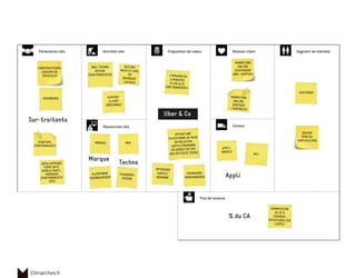 15marches.fr
CONSTRUCTEURS/
LOUEURS DE
VÉHICULES
Sur-traitants
Appli
% du CA
STARTUPS
(PARTENARIATS)
DÉVELOPPEURS
TIERS (API)
GOOGLE MAPS...
MARQUES
(PARTENARIATS/
API)
R&DMARQUE
FOUNDERS/
VISION
ASSUREURS
R&D, TECHNO
DESIGN
(SAN FRANCISCO)
PLATEFORME
TECHNOLOGIQUE
SUPPORT
CLIENT
(RÉGIONAL)
BIZ DEV,
MKTG ET COM,
PR
(BUREAUX
LOCAUX)
MARKETING
ONLINE
(DRIVER)
+ CONTRÔLES
«TROUVER EN
5 MINUTES
ET UN CLIC
SON TRANSPORT»
VOYAGEURS/
MARCHANDISES
OPTIMISER
SUPPLY/
DEMANDE
MARKETING
ONLINE
(CUSTOMER)
ARR + SUPPORT
API
CUSTOMER
APPLI
MOBILE
COMMISSION
DE 20 %
COURSES
EFFECTUÉES VIA
L’APPLI
DRIVER
(PRO OU
PARTICULIER)
Uber & Co
Techno
Marque
OFFRIR UNE
PLATEFORME DE MISE
EN RELATION
SUPPLY/DEMANDE
EN DIRECT OU VIA
DES API (SITE TIERS)
 