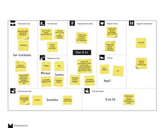 15marches.fr
CONSTRUCTEURS/
LOUEURS DE
VÉHICULES
Sur-traitants
Scalable
Appli
% du CA
STARTUPS
(PARTENARIATS)
MAINTENANCE
PLATEFORME/
API
BIZ DEV
MARKETING
ACQUISITION
DÉVELOPPEURS
TIERS (API)
GOOGLE MAPS...
MARQUES
(PARTENARIATS/
API)
R&DMARQUE
FOUNDERS/
VISION
ASSUREURS
R&D, TECHNO
DESIGN
(SAN FRANCISCO)
PLATEFORME
TECHNOLOGIQUE
SUPPORT
CLIENT
(RÉGIONAL)
BIZ DEV,
MKTG ET COM,
PR
(BUREAUX
LOCAUX)
MARKETING
ONLINE
(DRIVER)
+ CONTRÔLES
«TROUVER EN
5 MINUTES
ET UN CLIC
SON TRANSPORT»
VOYAGEURS/
MARCHANDISES
OPTIMISER
SUPPLY/
DEMANDE
MARKETING
ONLINE
(CUSTOMER)
ARR + SUPPORT
API
CUSTOMER
APPLI
MOBILE
COMMISSION
DE 20 %
COURSES
EFFECTUÉES VIA
L’APPLI
DRIVER
(PRO OU
PARTICULIER)
Uber & Co
Techno
Marque
OFFRIR UNE
PLATEFORME DE MISE
EN RELATION
SUPPLY/DEMANDE
EN DIRECT OU VIA
DES API (SITE TIERS)
 