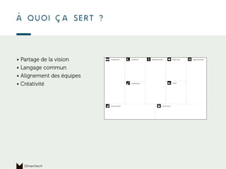À quoi ça sert ?
15marches.fr
• Partage de la vision
• Langage commun
• Alignement des équipes
• Créativité
 
