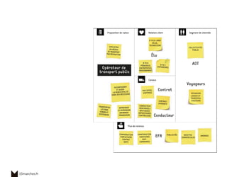 Élu
Contrat
EFR
Voyageurs
AOTB TO B
PÉDAGOGIE,
(ENTREPRISES,
ENSEIGNEMENT)
B TO C
(VOYAGEURS)
EXPLOITER
UN RÉSEAU
DE TRANSPORT
PAR DÉLÉGATION
ENTRETENIR
LE PATRIMOINE
INFORMER/
PROMOUVOIR
TRANSPORTER
LES GENS
VENDRE ET
DISTRIBUER
B TO B, LOBBY
(ÉLUS,
TECHNICIENS
CONTRAT/
AVENANTS
COLLECTIVITÉS
PUBLIC
RAO (APPEL
D’OFFRES)
COMPENSATION
FORFAITAIRE
CONTRAT
(AOT)
COMPENSATION
TARIFAIRES
(AOT-
COMMUNES)
VOYAGEURS
LOCAUX ET
TOURISTES/
VISITEURS
CONDUCTEUR
WEB/MOBILE
BOUTIQUES/
DÉPOSITAIRES
CONTRÔLEURS
Opérateur de
transport public
PUBLICITÉS RECETTES
COMMERCIALES
AMENDES
Conducteur
ACCOMPAGNER
ET AIDER
LA MUNICIPALITÉ
DANS SES DÉCISIONS
15marches.fr
 