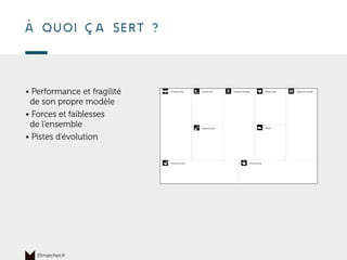 À quoi ça sert ?
15marches.fr
• Performance et fragilité
de son propre modèle
• Forces et faiblesses
de l’ensemble
• Pistes d’évolution
 