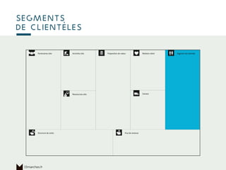 Ce qui permet
de produire
segments
de clientèles
15marches.fr
 