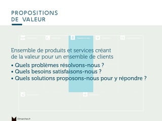 Ce qui permet
de produire
Propositions
de valeur
15marches.fr
Ensemble de produits et services créant
de la valeur pour un...