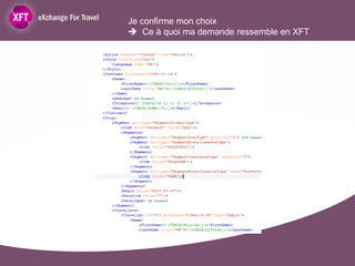 Je confirme mon choix
 Ce à quoi ma demande ressemble en XFT
 