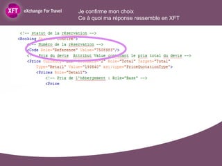 Je confirme mon choix
Ce à quoi ma réponse ressemble en XFT
 