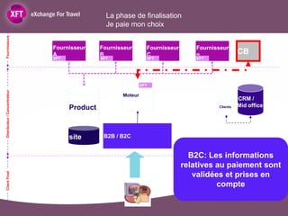 La phase de finalisation
                                                 Je paie mon choix
Fournisseurs




                               Fournisseur     Fournisseur       Fournisseur       Fournisseur
                               A               B                 C                 n                CB
                               XFT             XFT               XFT               XFT




                                                               XFT
Distributeur / Concentrateur




                                                      Moteur
                                                                                                    CRM /
                                     Product                                              Clients   Mid office




                                     site       B2B / B2C


                                                                                 B2C: Les informations
                                                                               relatives au paiement sont
Client Final




                                                                                  validées et prises en
                                                                                         compte
 
