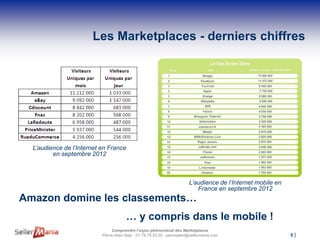 Les Marketplaces - derniers chiffres




  L’audience de l’Internet en France
         en septembre 2012



              ...