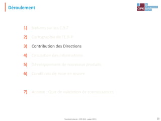Déroulement
1) Notions sur les E.R.P
2) Cartographie de l'E.R.P
3) Contribution des Directions
4) Circulation des informations
5) Développement de nouveaux produits
6) Conditions de mise en œuvre
7) Annexe : Quiz de validation de connaissances
13
Tout droit réservé - CIPE 2015 - www.CIPE.fr
 