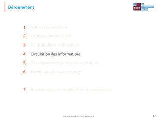 Déroulement
1) Notions sur les E.R.P
2) Cartographie de l'E.R.P
3) Contribution des Directions
4) Circulation des informations
5) Développement de nouveaux produits
6) Conditions de mise en œuvre
7) Annexe : Quiz de validation de connaissances
17
Tout droit réservé - CIPE 2015 - www.CIPE.fr
 