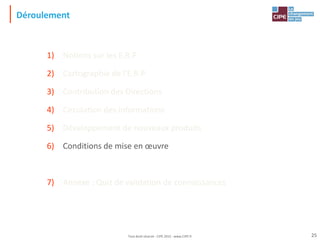 Déroulement
1) Notions sur les E.R.P
2) Cartographie de l'E.R.P
3) Contribution des Directions
4) Circulation des informations
5) Développement de nouveaux produits
6) Conditions de mise en œuvre
7) Annexe : Quiz de validation de connaissances
25
Tout droit réservé - CIPE 2015 - www.CIPE.fr
 