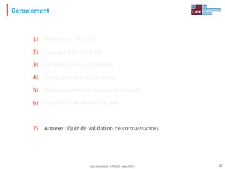 Déroulement
1) Notions sur les E.R.P
2) Cartographie de l'E.R.P
3) Contribution des Directions
4) Circulation des informations
5) Développement de nouveaux produits
6) Conditions de mise en œuvre
7) Annexe : Quiz de validation de connaissances
27
Tout droit réservé - CIPE 2015 - www.CIPE.fr
 