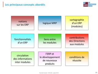 notions
sur les ERP
logique MRP
fonctionnalités
d'un ERP
contributions
des Directions
aux modules
l'ERP et
le développement
de nouveaux
produits
conditions de
réussite
cartographie
d'un ERP
(modules)
liens entre
les modules
circulation
des informations
inter modules
Les principaux concepts abordés
29
Tout droit réservé - CIPE 2015 - www.CIPE.fr
 