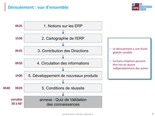 Déroulement : vue d'ensemble
• Le déroulement a une durée
globale variable
• Certains chapitres peuvent
être mis en œuvre
indépendamment des autres
1. Notions sur les ERP
2. Cartographie de l'ERP
0h25
1h30
3. Contribution des Directions
4. Circulation des informations
0h35
0h50
annexe : Quiz de Validation
des connaissances
variable
30 à 60'
5. Développement de nouveaux produits
1h00
5. Conditions de réussite
0h20
4h40
4
Tout droit réservé - CIPE 2015 - www.CIPE.fr
 