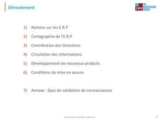 Déroulement
1) Notions sur les E.R.P
2) Cartographie de l'E.R.P
3) Contribution des Directions
4) Circulation des informations
5) Développement de nouveaux produits
6) Conditions de mise en œuvre
7) Annexe : Quiz de validation de connaissances
5
Tout droit réservé - CIPE 2015 - www.CIPE.fr
 