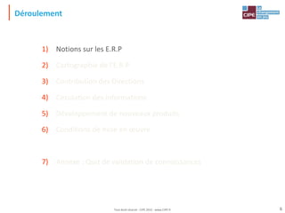 Déroulement
1) Notions sur les E.R.P
2) Cartographie de l'E.R.P
3) Contribution des Directions
4) Circulation des informations
5) Développement de nouveaux produits
6) Conditions de mise en œuvre
7) Annexe : Quiz de validation de connaissances
6
Tout droit réservé - CIPE 2015 - www.CIPE.fr
 