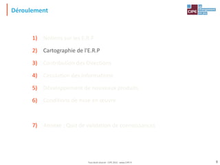 Déroulement
1) Notions sur les E.R.P
2) Cartographie de l'E.R.P
3) Contribution des Directions
4) Circulation des informations
5) Développement de nouveaux produits
6) Conditions de mise en œuvre
7) Annexe : Quiz de validation de connaissances
8
Tout droit réservé - CIPE 2015 - www.CIPE.fr
 