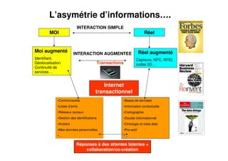 L’asymétrie d’informations….
                          INTERACTION SIMPLE
        MOI                                                                Réel


Moi augmenté                                                            Réel augmenté
                        INTERACTION AUGMENTEE
Identifiant,                                                        Capteurs, NFC, RFID,
Géolocalisation                             Transactions            codes 2D…
Continuité de
services…


                                            Internet
                                        transactionnel
             •Communautés                                  •Bases de données
             •Listes d’amis                                •Information contextuelle
             •Réseaux sociaux                              •Cartographie
             •Gestion des identifications                  •Double informationnel
             •Avatars                                      •Ontologie et meta data
             •Mes données personnelles                     •Pro-actif
             •…                                            •…

                          Réponses à des attentes latentes +
                              collaboration/co-création
 