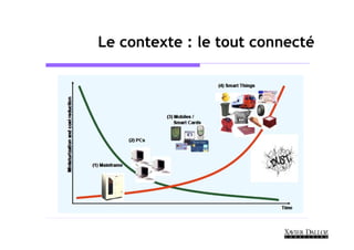 Le contexte : le tout connecté
 