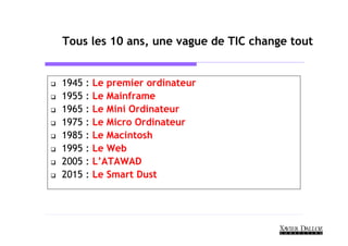 Tous les 10 ans, une vague de TIC change tout


1945   :   Le premier ordinateur
1955   :   Le Mainframe
1965   :   Le Mini Ordinateur
1975   :   Le Micro Ordinateur
1985   :   Le Macintosh
1995   :   Le Web
2005   :   L’ATAWAD
2015   :   Le Smart Dust
 
