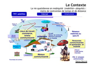 Le Contexte
                                    La vie quotidienne en mobiquité (mobilité+ ubiquité) :
                                             moins de contraintes de temps et de distance
       TNT, satellites
       TNT, satellites                                    Internet
                                                          Internet                              Infrastructures
                                                                                                 Infrastructures




                                                                               Réseau coeur
     Station TV
      satellite
                                                                                 Réseau cellulaire
                                               Fournisseur d’accès



                   Lieux de travail,
                   Lieux de travail,                                                                      Réseaux
                     commerce,
                      commerce,                                       E-mail                             matériels ou
                                                                      Moteur de recherche,
    Service
    Service
    Mobiles
                        loisirs
                        loisirs                    antennes           Banque à domicile                    sans fil
    Mobiles
                   communicants
                    communicants
                         EPG                                         ou en mobilité
                         Broadcast Data
Station TV               Broadcast mobile                                                                   Personnes
                                                                                                            Personnes
 sans fil
                                                                                                        communicantes
                                                                                                         communicantes
                                                                                                        et agissantes en
                                                                                                        et agissantes en
       Aggrégateur de
       Aggrégateur de
          contenu
          contenu
                                                                                                             mobilité
                                                                                                             mobilité
                                                                                                                   Phonie
                                                                                                                   Vidéo phonie
                                                                                                                   Données
                         Enseignement mobile
                         Enseignement mobile   Maison
                                               Maison
                                            communicante
                                            communicante                                                     Ville et campagne
Fournisseur de contenu
                                                                                                               communicantes
 