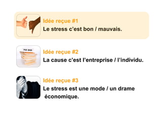 Idée reçue #1
Le stress c’est bon / mauvais.



Idée reçue #2
La cause c’est l’entreprise / l’individu.


Idée reçue #3
Le stress est une mode / un drame
 économique.
 