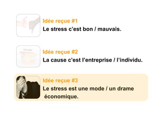 Idée reçue #1
Le stress c’est bon / mauvais.



Idée reçue #2
La cause c’est l’entreprise / l’individu.


Idée reçue #3
Le stress est une mode / un drame
 économique.
 