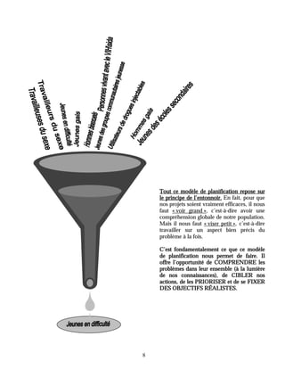 Tout ce modèle de planification repose sur
    le principe de l’entonnoir. En fait, pour que
    nos projets soient vraiment efficaces, il nous
    faut « voir grand », c’est-à-dire avoir une
    compréhension globale de notre population.
    Mais il nous faut « viser petit », c’est-à-dire
    travailler sur un aspect bien précis du
    problème à la fois.

    C’est fondamentalement ce que ce modèle
    de planification nous permet de faire. Il
    offre l’opportunité de COMPRENDRE les
    problèmes dans leur ensemble (à la lumière
    de nos connaissances), de CIBLER nos
    actions, de les PRIORISER et de se FIXER
    DES OBJECTIFS RÉALISTES.




8
 