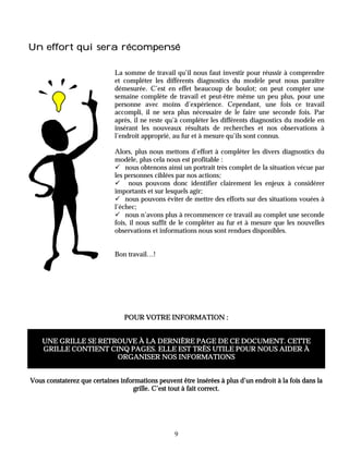 Un effort qui sera récompensé

                             La somme de travail qu’il nous faut investir pour réussir à comprendre
                             et compléter les différents diagnostics du modèle peut nous paraître
                             démesurée. C’est en effet beaucoup de boulot; on peut compter une
                             semaine complète de travail et peut-être même un peu plus, pour une
                             personne avec moins d’expérience. Cependant, une fois ce travail
                             accompli, il ne sera plus nécessaire de le faire une seconde fois. Par
                             après, il ne reste qu’à compléter les différents diagnostics du modèle en
                             insérant les nouveaux résultats de recherches et nos observations à
                             l’endroit approprié, au fur et à mesure qu’ils sont connus.

                             Alors, plus nous mettons d’effort à compléter les divers diagnostics du
                             modèle, plus cela nous est profitable :
                             ! nous obtenons ainsi un portrait très complet de la situation vécue par
                             les personnes ciblées par nos actions;
                             ! nous pouvons donc identifier clairement les enjeux à considérer
                             importants et sur lesquels agir;
                             ! nous pouvons éviter de mettre des efforts sur des situations vouées à
                             l’échec;
                             ! nous n’avons plus à recommencer ce travail au complet une seconde
                             fois, il nous suffit de le compléter au fur et à mesure que les nouvelles
                             observations et informations nous sont rendues disponibles.


                             Bon travail…!




                                 POUR VOTRE INFORMATION :


    UNE GRILLE SE RETROUVE À LA DERNIÈRE PAGE DE CE DOCUMENT. CETTE
    GRILLE CONTIENT CINQ PAGES. ELLE EST TRÈS UTILE POUR NOUS AIDER À
                      ORGANISER NOS INFORMATIONS


Vous constaterez que certaines informations peuvent être insérées à plus d’un endroit à la fois dans la
                                   grille. C’est tout à fait correct.




                                                  9
 