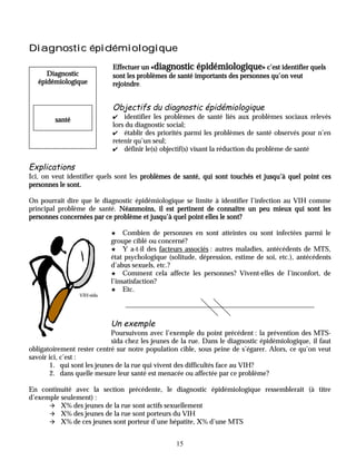 Diagnostic épidémiologique
                            Effectuer un «diagnostic épidémiologique» c’est identifier quels
      Diagnostic            sont les problèmes de santé importants des personnes qu’on veut
   épidémiologique          rejoindre.


                            Objectifs du diagnostic épidémiologique
                            ✔ identifier les problèmes de santé liés aux problèmes sociaux relevés
         santé
                            lors du diagnostic social;
                            ✔ établir des priorités parmi les problèmes de santé observés pour n’en
                            retenir qu’un seul;
                            ✔ définir le(s) objectif(s) visant la réduction du problème de santé


Explications
Ici, on veut identifier quels sont les problèmes de santé, qui sont touchés et jusqu’à quel point ces
personnes le sont.

On pourrait dire que le diagnostic épidémiologique se limite à identifier l’infection au VIH comme
principal problème de santé. Néanmoins, il est pertinent de connaître un peu mieux qui sont les
personnes concernées par ce problème et jusqu’à quel point elles le sont?

                            5    Combien de personnes en sont atteintes ou sont infectées parmi le
                            groupe ciblé ou concerné?
                            5 Y a-t-il des facteurs associés : autres maladies, antécédents de MTS,
                            état psychologique (solitude, dépression, estime de soi, etc.), antécédents
                            d’abus sexuels, etc.?
                            5 Comment cela affecte les personnes? Vivent-elles de l’inconfort, de
                            l’insatisfaction?
                            5 Etc.
                 VIH-sida




                            Un exemple
                             Poursuivons avec l’exemple du point précédent : la prévention des MTS-
                             sida chez les jeunes de la rue. Dans le diagnostic épidémiologique, il faut
obligatoirement rester centré sur notre population cible, sous peine de s’égarer. Alors, ce qu’on veut
savoir ici, c’est :
        1. qui sont les jeunes de la rue qui vivent des difficultés face au VIH?
        2. dans quelle mesure leur santé est menacée ou affectée par ce problème?

En continuité avec la section précédente, le diagnostic épidémiologique ressemblerait (à titre
d’exemple seulement) :
      " X% des jeunes de la rue sont actifs sexuellement
      " X% des jeunes de la rue sont porteurs du VIH
      " X% de ces jeunes sont porteur d’une hépatite, X% d’une MTS


                                                  15
 