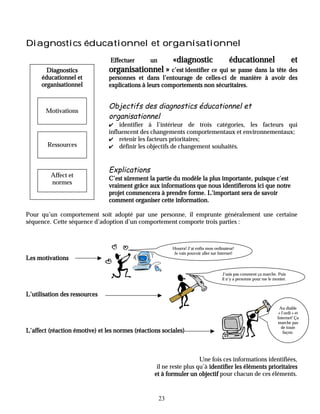 Diagnostics éducationnel et organisationnel
                                 Effectuer      un        «diagnostic                     éducationnel                       et
        Diagnostics             organisationnel » c’est identifier ce qui se passe dans la tête des
      éducationnel et           personnes et dans l’entourage de celles-ci de manière à avoir des
      organisationnel           explications à leurs comportements non sécuritaires.


                                Objectifs des diagnostics éducationnel et
       Motivations
                                organisationnel
                                ✔   identifier à l’intérieur de trois catégories, les facteurs qui
                                influencent des changements comportementaux et environnementaux;
                                ✔ retenir les facteurs prioritaires;
        Ressources              ✔ définir les objectifs de changement souhaités.



                                Explications
         Affect et
                                C’est sûrement la partie du modèle la plus importante, puisque c’est
         normes
                                vraiment grâce aux informations que nous identifierons ici que notre
                                projet commencera à prendre forme. L’important sera de savoir
                                comment organiser cette information.

Pour qu’un comportement soit adopté par une personne, il emprunte généralement une certaine
séquence. Cette séquence d’adoption d’un comportement comporte trois parties :



                                                          Hourra! J’ai enfin mon ordinateur!
                                                          Je vais pouvoir aller sur Internet!
Les motivations

                                                                                      J’sais pas comment ça marche. Puis
                                                                                      il n’y a personne pour me le monter.


L’utilisation des ressources

                                                                                                                       Au diable
                                                                                                                      « l’ordi » et
                                                                                                                     Internet! Ça
                                                                                                                     marche pas
                                                                                                                        de toute
L’affect (réaction émotive) et les normes (réactions sociales)                                                           façon.




                                                                     Une fois ces informations identifiées,
                                                   il ne reste plus qu’à identifier les éléments prioritaires
                                                  et à formuler un objectif pour chacun de ces éléments.


                                                     23
 
