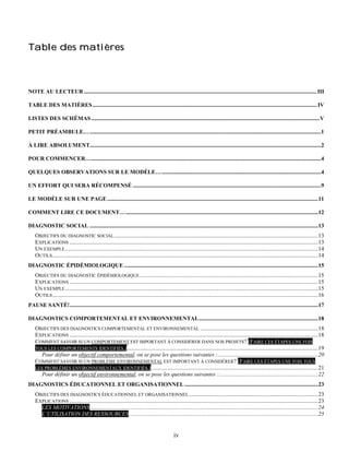 Table des matières



NOTE AU LECTEUR .................................................................................................................................................................. III

TABLE DES MATIÈRES ............................................................................................................................................................ IV

LISTES DES SCHÉMAS ...............................................................................................................................................................V

PETIT PRÉAMBULE… .................................................................................................................................................................1

À LIRE ABSOLUMENT.................................................................................................................................................................2

POUR COMMENCER…................................................................................................................................................................4

QUELQUES OBSERVATIONS SUR LE MODÈLE…...............................................................................................................4

UN EFFORT QUI SERA RÉCOMPENSÉ ...................................................................................................................................9

LE MODÈLE SUR UNE PAGE ...................................................................................................................................................11

COMMENT LIRE CE DOCUMENT… ......................................................................................................................................12

DIAGNOSTIC SOCIAL ...............................................................................................................................................................13
    OBJECTIFS DU DIAGNOSTIC SOCIAL ..............................................................................................................................................13
    EXPLICATIONS .............................................................................................................................................................................13
    UN EXEMPLE ................................................................................................................................................................................14
    OUTILS .........................................................................................................................................................................................14
DIAGNOSTIC ÉPIDÉMIOLOGIQUE .......................................................................................................................................15
    OBJECTIFS DU DIAGNOSTIC ÉPIDÉMIOLOGIQUE ............................................................................................................................15
    EXPLICATIONS .............................................................................................................................................................................15
    UN EXEMPLE ................................................................................................................................................................................15
    OUTILS .........................................................................................................................................................................................16
PAUSE SANTÉ!.............................................................................................................................................................................17

DIAGNOSTICS COMPORTEMENTAL ET ENVIRONNEMENTAL...................................................................................18
    OBJECTIFS DES DIAGNOSTICS COMPORTEMENTAL ET ENVIRONNEMENTAL ..................................................................................18
    EXPLICATIONS .............................................................................................................................................................................18
    COMMENT SAVOIR SI UN COMPORTEMENT EST IMPORTANT À CONSIDÉRER DANS NOS PROJETS? (FAIRE CES ÉTAPES UNE FOIS
    TOUS LES COMPORTEMENTS IDENTIFIÉS.).....................................................................................................................................19
       Pour définir un objectif comportemental, on se pose les questions suivantes :......................................................................20
    COMMENT SAVOIR SI UN PROBLÈME ENVIRONNEMENTAL EST IMPORTANT À CONSIDÉRER? (FAIRE CES ÉTAPES UNE FOIS TOUS
    LES PROBLÈMES ENVIRONNEMENTAUX IDENTIFIÉS.) ....................................................................................................................21
       Pour définir un objectif environnemental, on se pose les questions suivantes :.....................................................................22
DIAGNOSTICS ÉDUCATIONNEL ET ORGANISATIONNEL .............................................................................................23
    OBJECTIFS DES DIAGNOSTICS ÉDUCATIONNEL ET ORGANISATIONNEL ..........................................................................................23
    EXPLICATIONS .............................................................................................................................................................................23
      LES MOTIVATIONS...............................................................................................................................................................24
      L’UTILISATION DES RESSOURCES....................................................................................................................................25


                                                                                                 iv
 